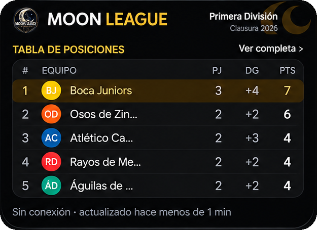 Widget de fútbol en la pantalla de inicio con la tabla de posiciones completa
